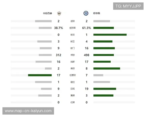 切尔西欧冠战绩不佳，2-2平卡拉巴赫，晋级前景堪忧，切尔西 卡拉斯